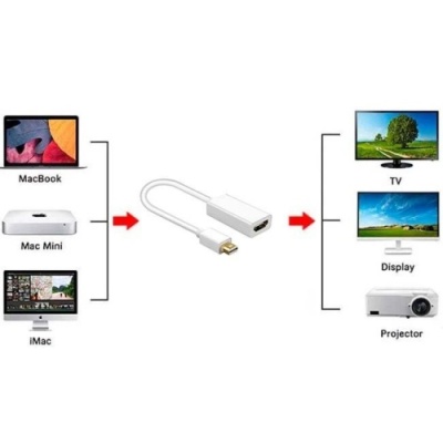 перехідник mini dp to hdmi 0.25mm white 