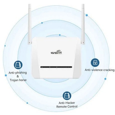 роутер 4g q r312 