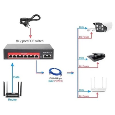 poe комутатор qps208g poe+2ge 120w 